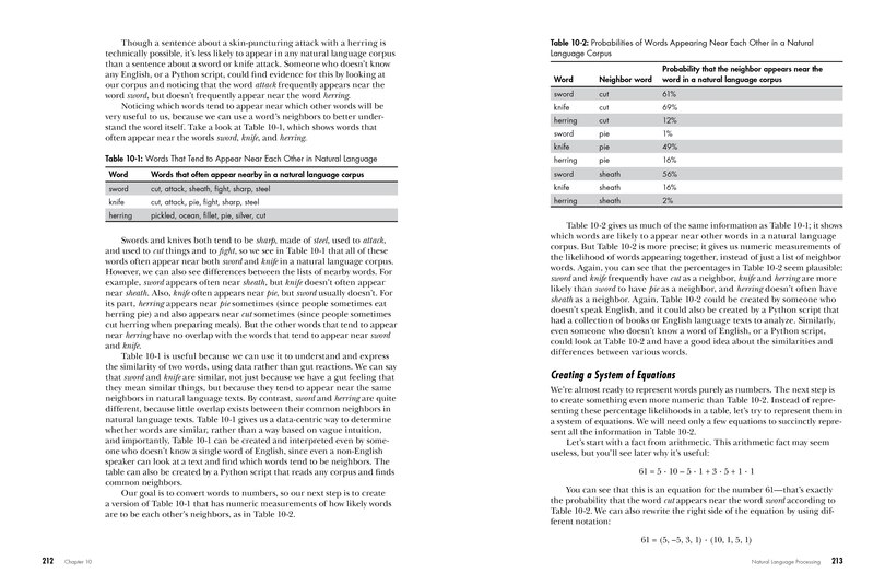 Sample content_Dive Into Data Science