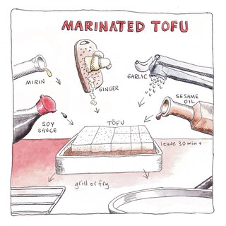 Aper&ccedil;u du contenu 5_Diy Vegan Cooking