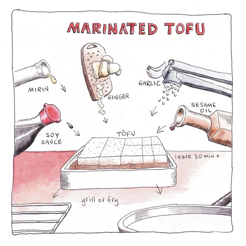 Aper&ccedil;u du contenu 5_Diy Vegan Cooking