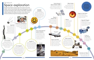 Aper&ccedil;u du contenu_Dk Children's Encyclopedia