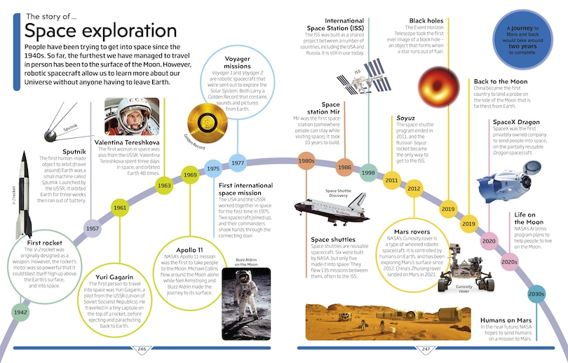 Aper&ccedil;u du contenu_Dk Children's Encyclopedia