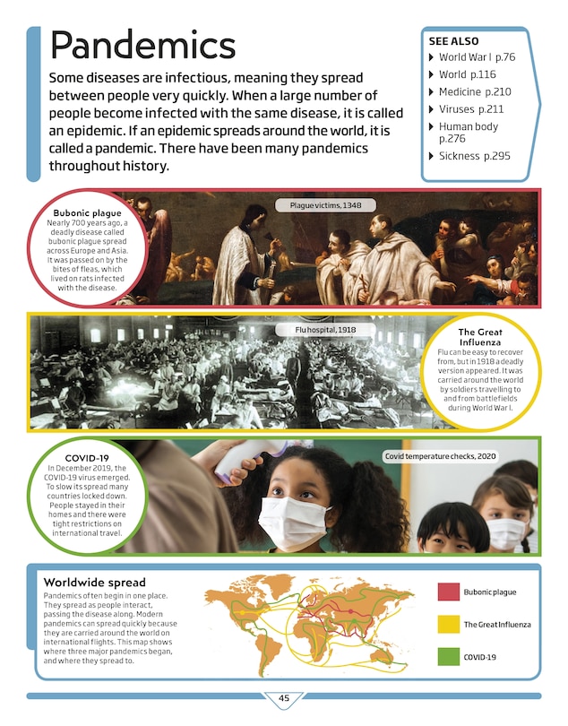 Aper&ccedil;u du contenu 5_Dk Children's Encyclopedia