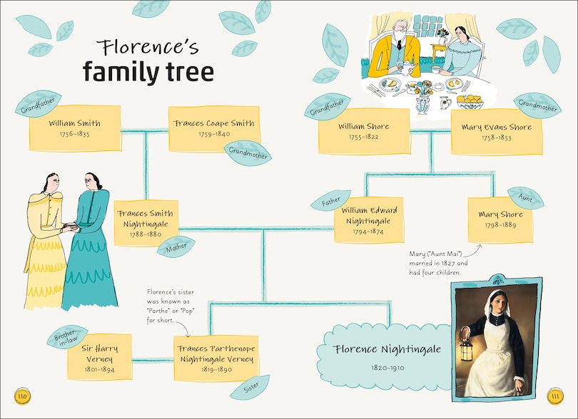 Sample content_Dk Life Stories: Florence Nightingale