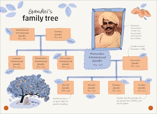 Sample content 2_Dk Life Stories: Gandhi