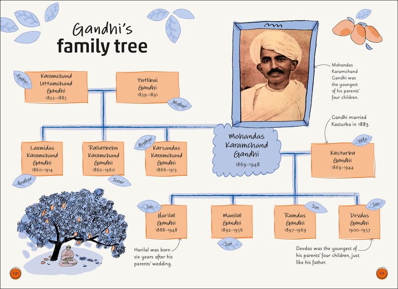 Sample content 2_Dk Life Stories: Gandhi