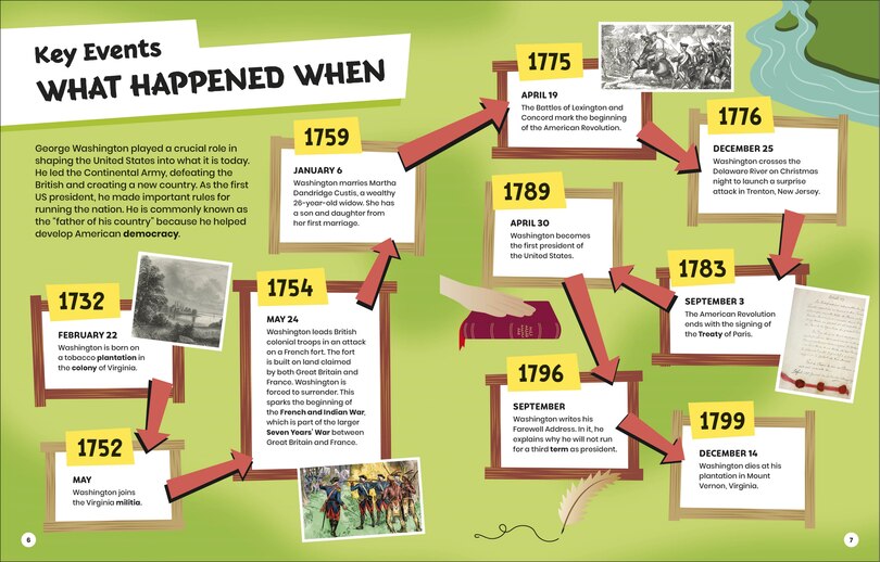 Aperçu du contenu_DK Super History George Washington and the American Revolution
