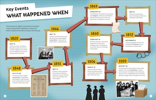Aperçu du contenu 2_DK Super History Susan B Anthony and Women's Rights