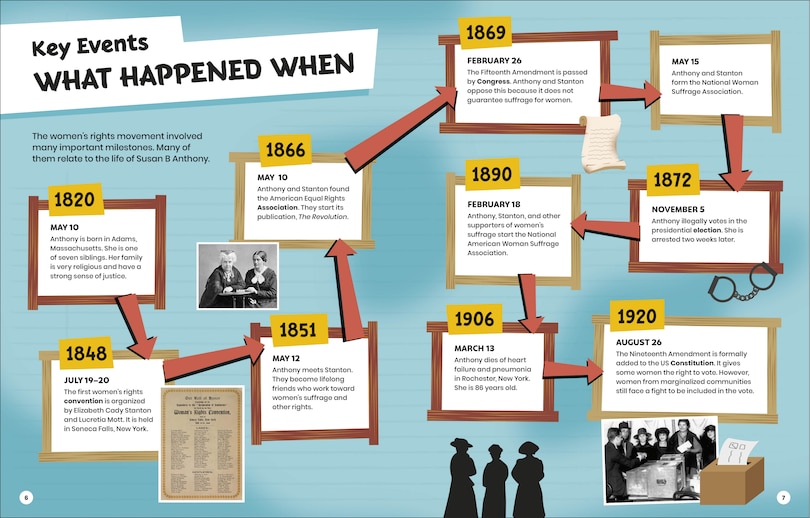 Aperçu du contenu 2_DK Super History Susan B Anthony and Women's Rights