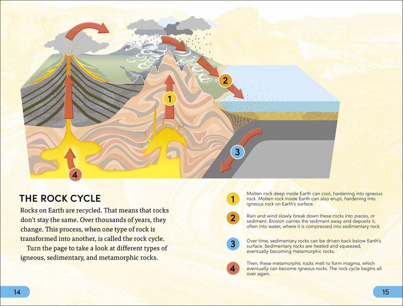 Aperçu du contenu 3_DK Super Readers Level 4 Rocks and Minerals