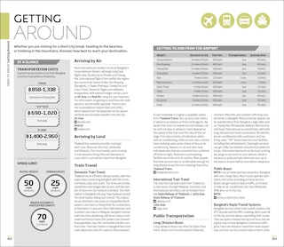 Aper&ccedil;u du contenu 3_DK Thailand