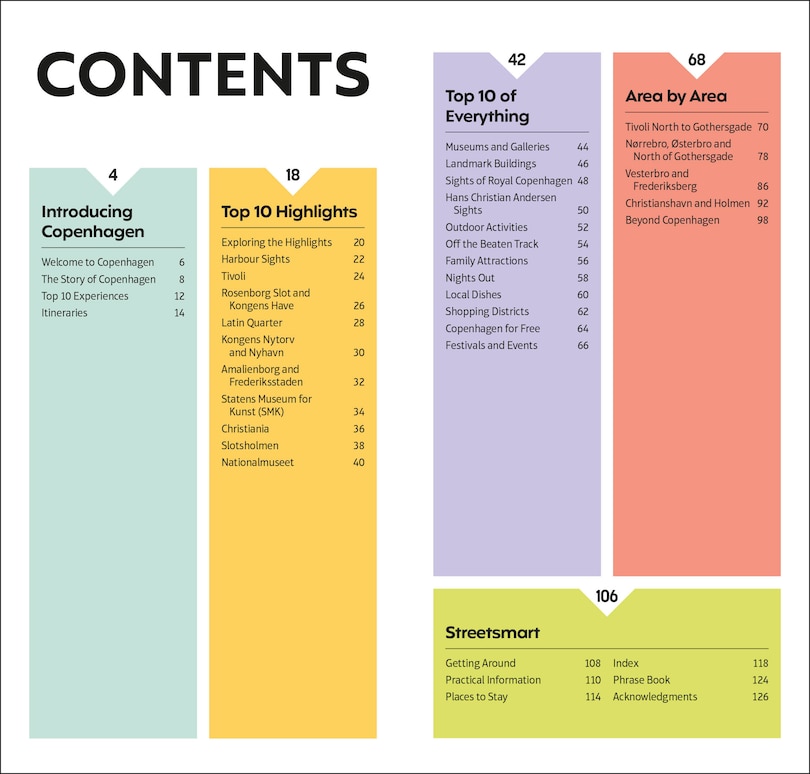 Sample content 2_DK Top 10 Copenhagen