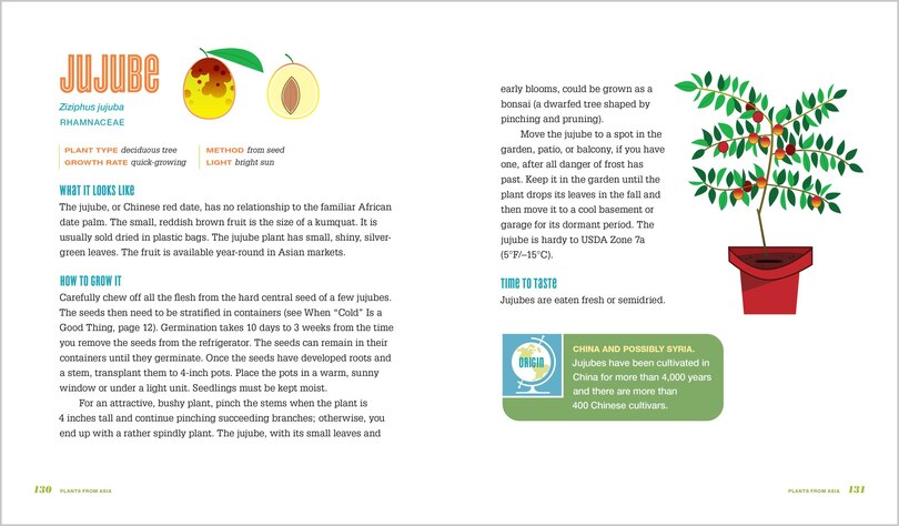 Sample content_Don't Throw It, Grow It, 2nd Edition