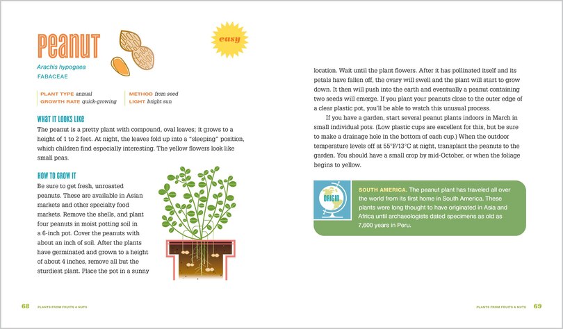 Sample content 2_Don't Throw It, Grow It, 2nd Edition