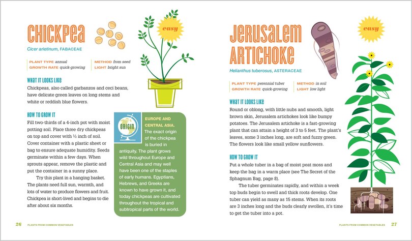 Sample content 3_Don't Throw It, Grow It, 2nd Edition