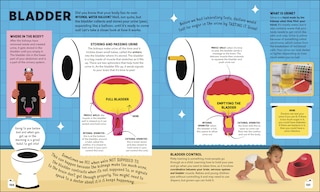 Sample content_Dr Ranj's Human Body Encyclopedia