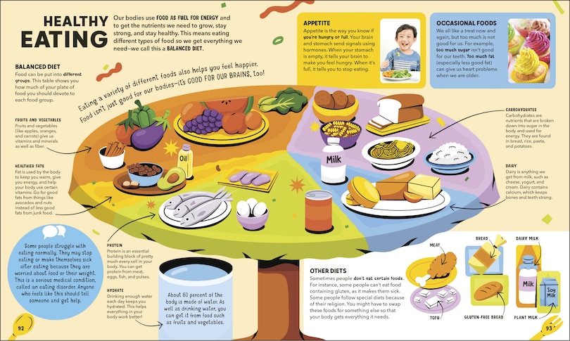 Sample content 2_Dr Ranj's Human Body Encyclopedia