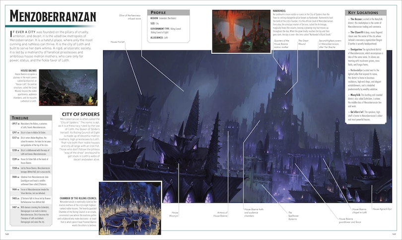 Aper&ccedil;u du contenu 2_Dungeons and Dragons The Legend of Drizzt Visual Dictionary