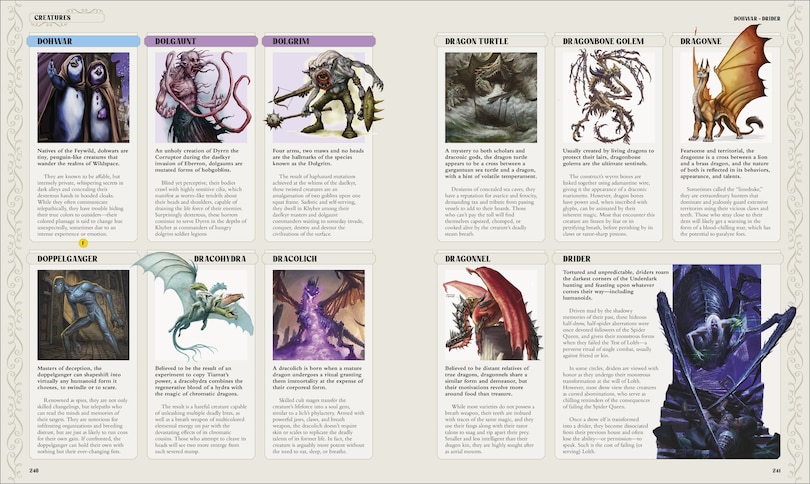 Sample content 2_Dungeons & Dragons Encyclopedia