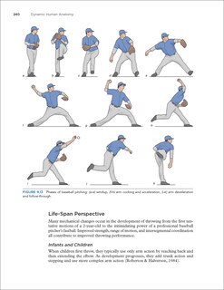 Sample content_Dynamic Human Anatomy