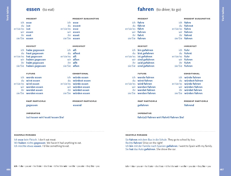 Aper&ccedil;u du contenu_Easy Learning German Dictionary