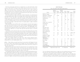 Sample content 2_Edible Wild Plants