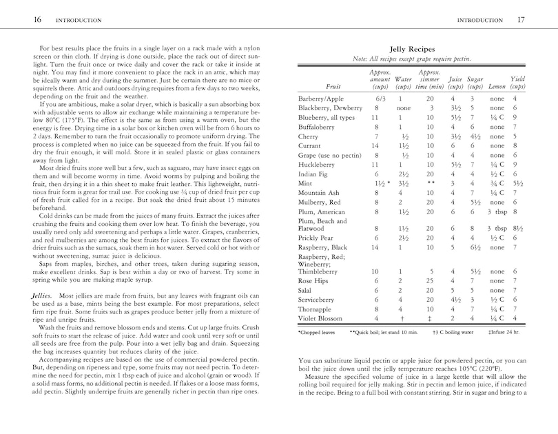 Sample content 2_Edible Wild Plants