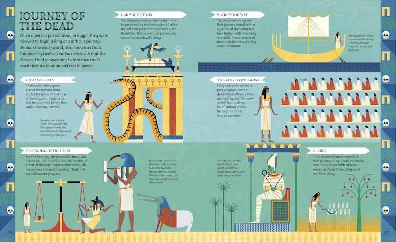 Aper&ccedil;u du contenu_Egyptian Myths