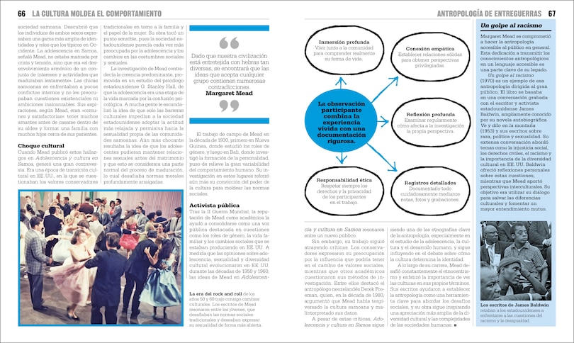Sample content_El libro de la antropolog&iacute;a (The Anthropology Book)