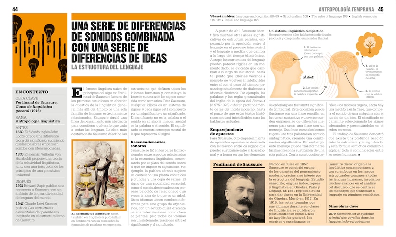 Sample content 3_El libro de la antropolog&iacute;a (The Anthropology Book)