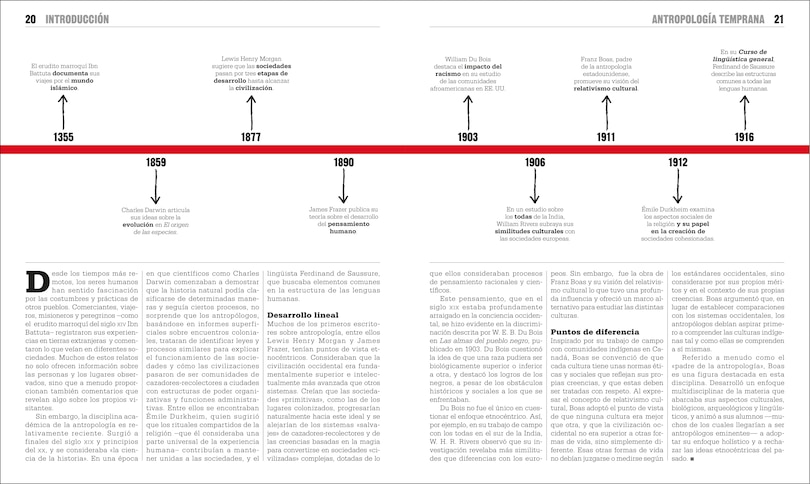 Sample content 5_El libro de la antropolog&iacute;a (The Anthropology Book)