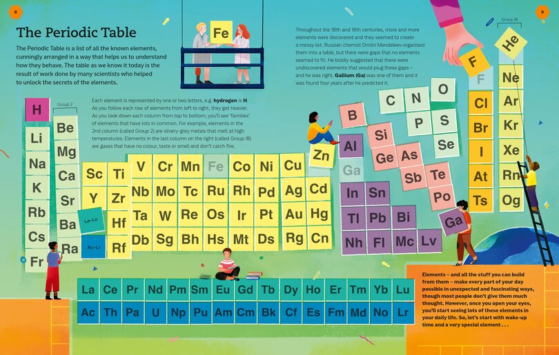 Sample content_Elements of the Day