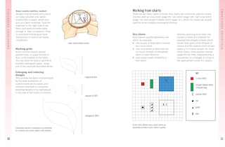 Sample content 4_Embroidery Stitch Bible, The