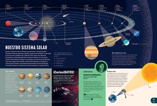 Sample content 2_Enciclopedia Britannica para niños 1: El espacio / Britannica All New Kids' Ency clopedia: Space