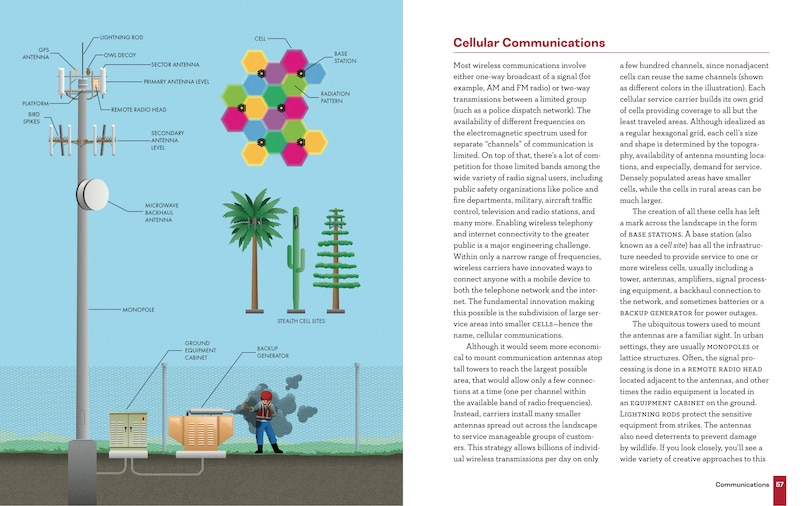 Sample content_Engineering In Plain Sight