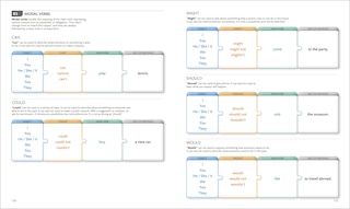 Aper&ccedil;u du contenu 2_English for Everyone Course Book Level 2 Beginner