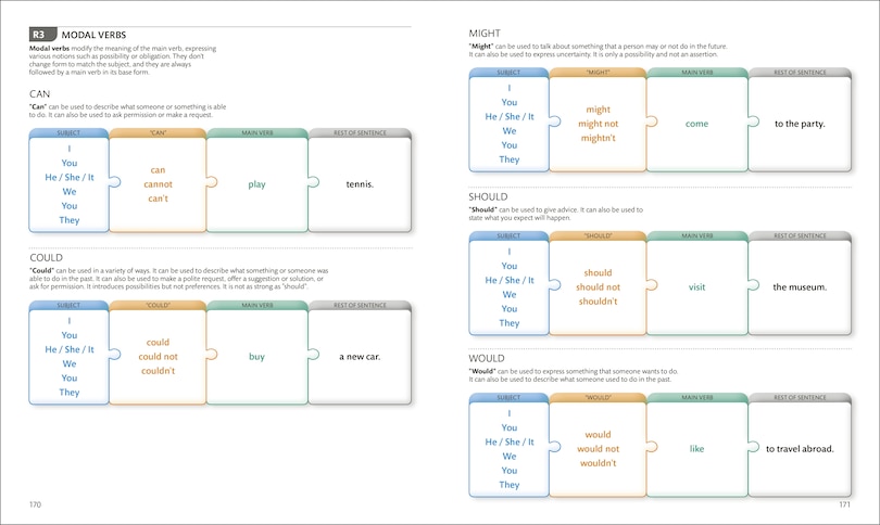 Aper&ccedil;u du contenu 2_English for Everyone Course Book Level 2 Beginner