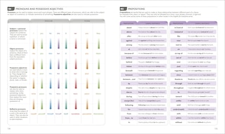 Sample content 3_English for Everyone Course Book Level 1 Beginner
