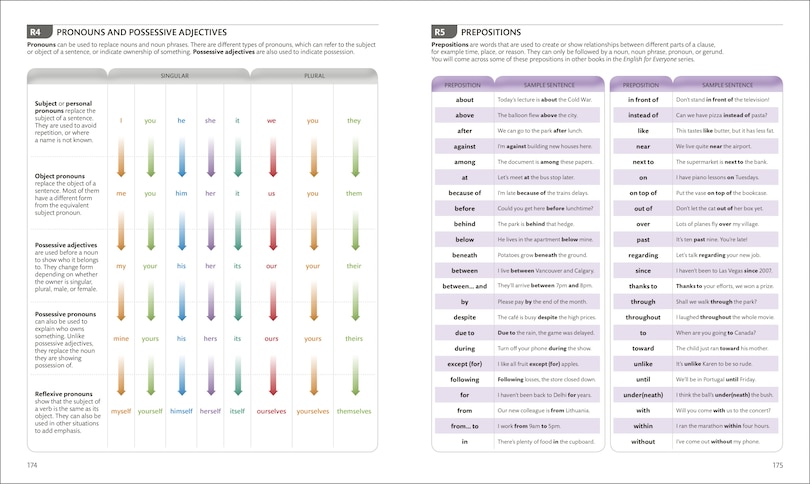 Sample content 3_English for Everyone Course Book Level 1 Beginner