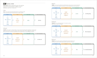 Sample content 2_English for Everyone Course Book Level 2 Beginner