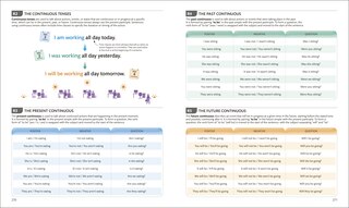 Aper&ccedil;u du contenu 2_English for Everyone Course Book Level 3 Intermediate