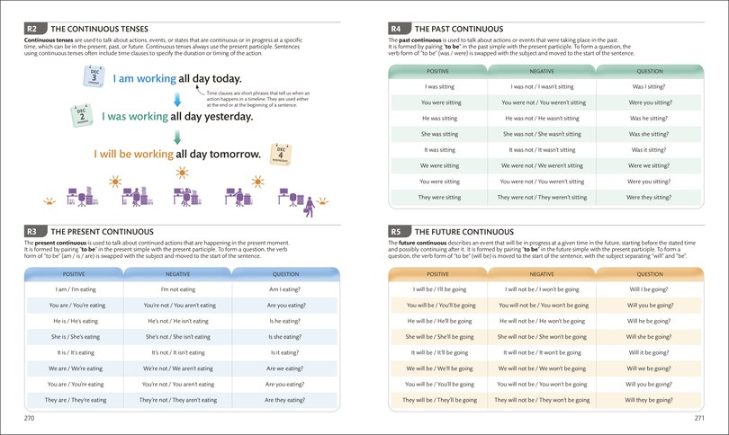 Aper&ccedil;u du contenu 2_English for Everyone Course Book Level 3 Intermediate