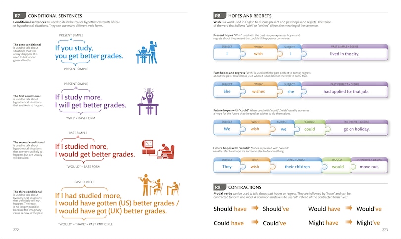 Sample content 2_English for Everyone Course Book  Level 4 Advanced