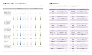 Aper&ccedil;u du contenu 3_English for Everyone Course Book Level 1 Beginner