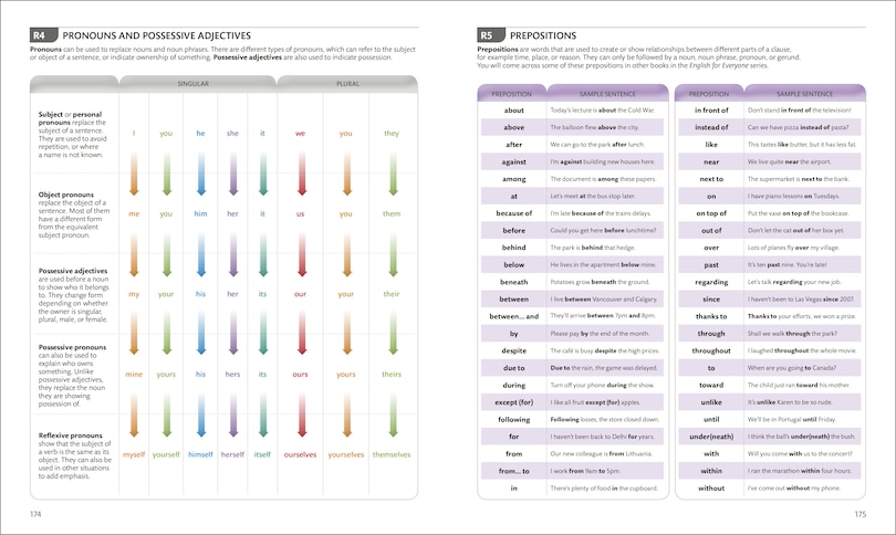 Aper&ccedil;u du contenu 3_English for Everyone Course Book Level 1 Beginner