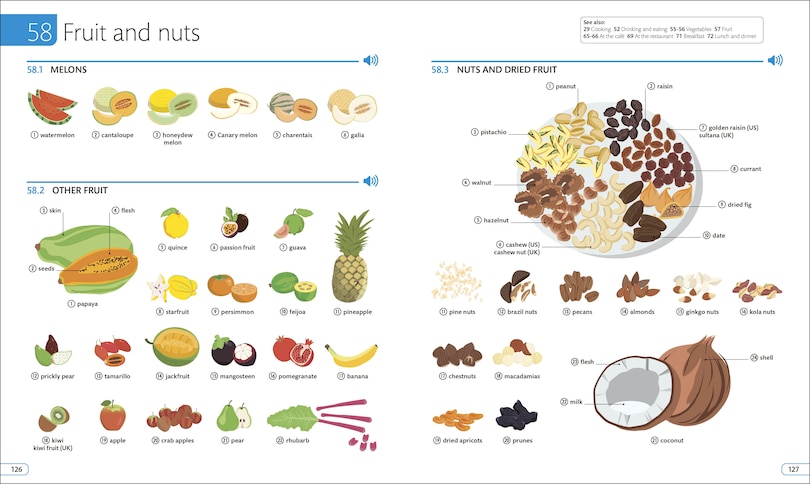 Aperçu du contenu 2_English for Everyone: Illustrated English Dictionary