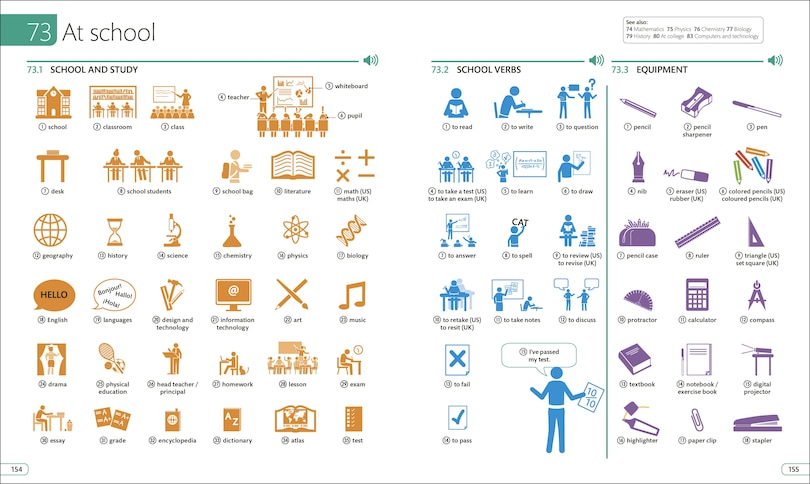 Aperçu du contenu 3_English for Everyone: Illustrated English Dictionary