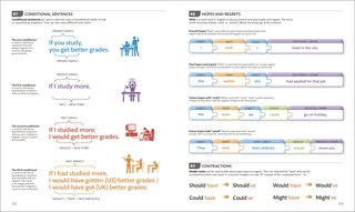 Aperçu du contenu_English for Everyone Intermediate and Advanced Box Set