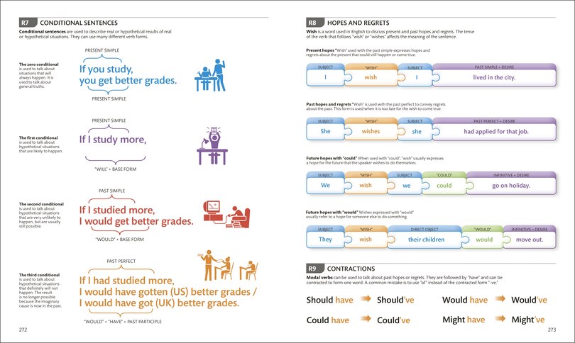 Aperçu du contenu_English for Everyone Intermediate and Advanced Box Set
