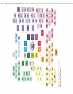 Sample content_Esports Business Management