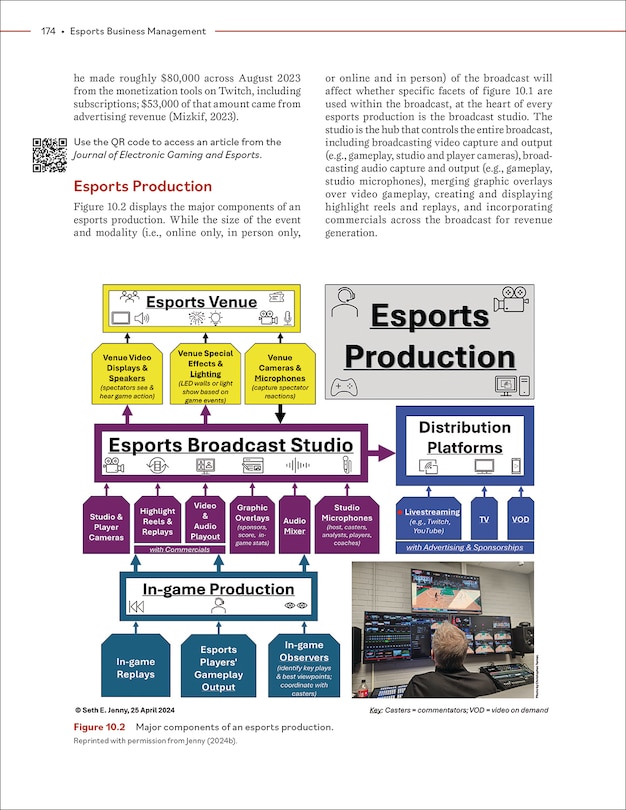 Sample content 3_Esports Business Management
